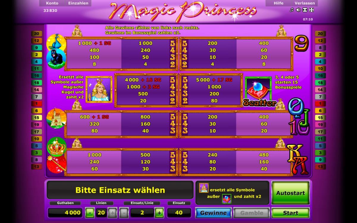 Magic-Princess-payouts